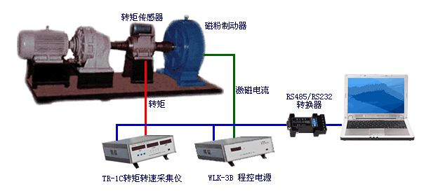 減速機(jī)電機(jī)加載測試臺(tái)