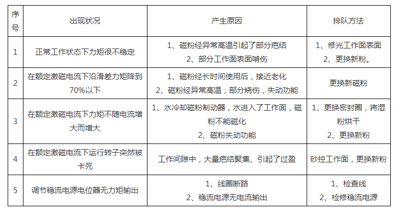 磁粉制動(dòng)器磁粉離合器常見故障